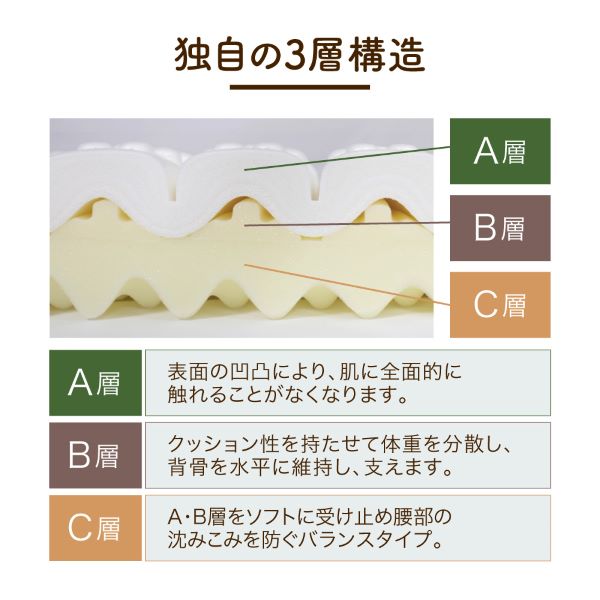ロマンスエコー/3つ折りマットレスタイプ/JBAヘルスケア認定寝具™(シングル~ダブル)