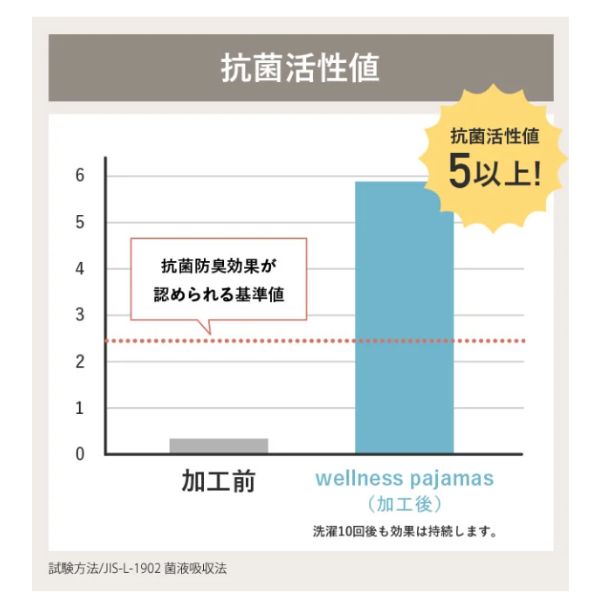 メンズパジャマ/シャツタイプ