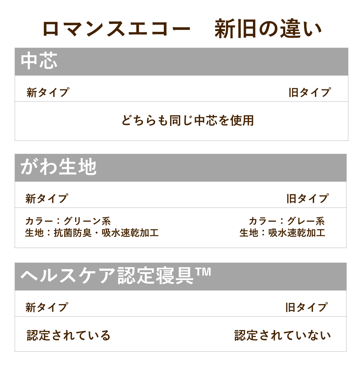 ロマンスエコー/3つ折りマットレスタイプ/JBAヘルスケア認定寝具™(シングル~ダブル)
