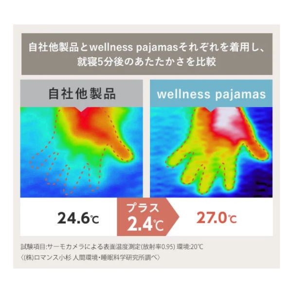 メンズパジャマ/シャツタイプ