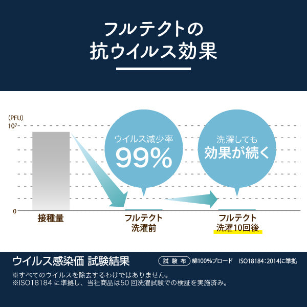 合繊ベッドパッド/抗ウイルス加工生地