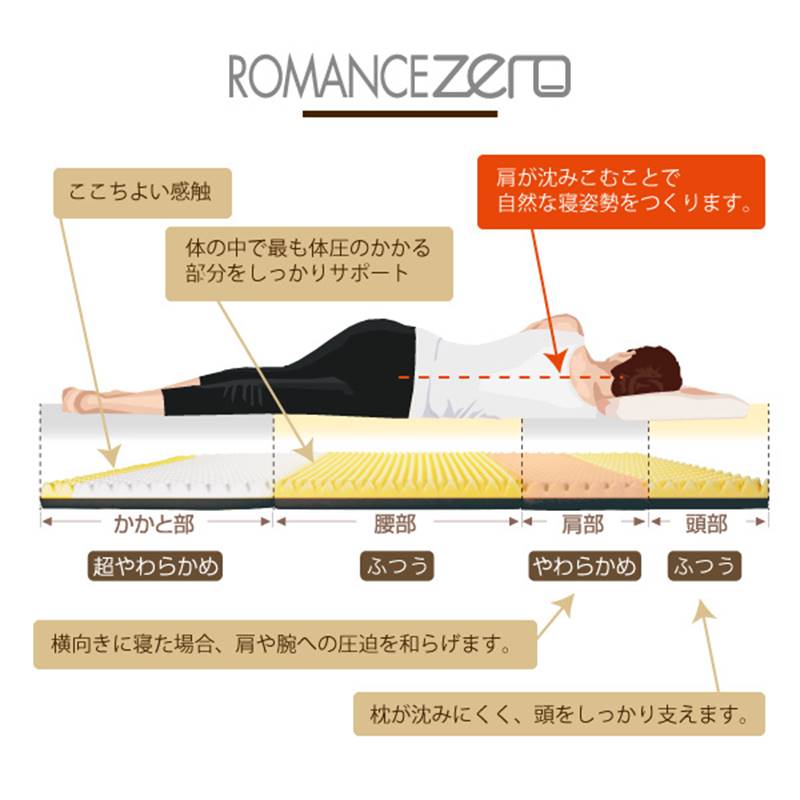 ロマンスゼロ〈デラックス〉/マットレス/3つ折り/横向き寝も対応
