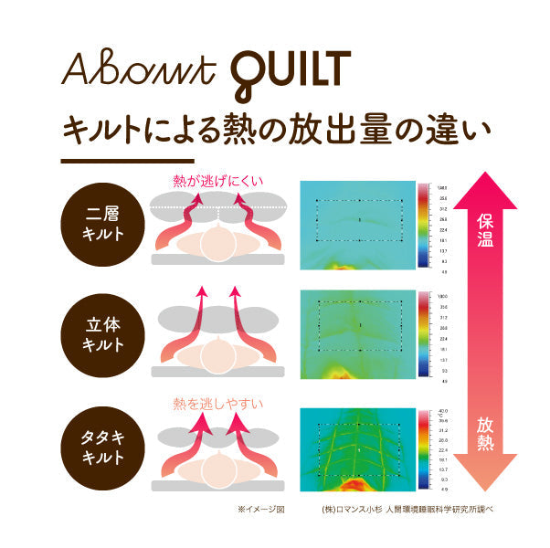 二層式羽毛掛けふとん/アイダーダウン95%