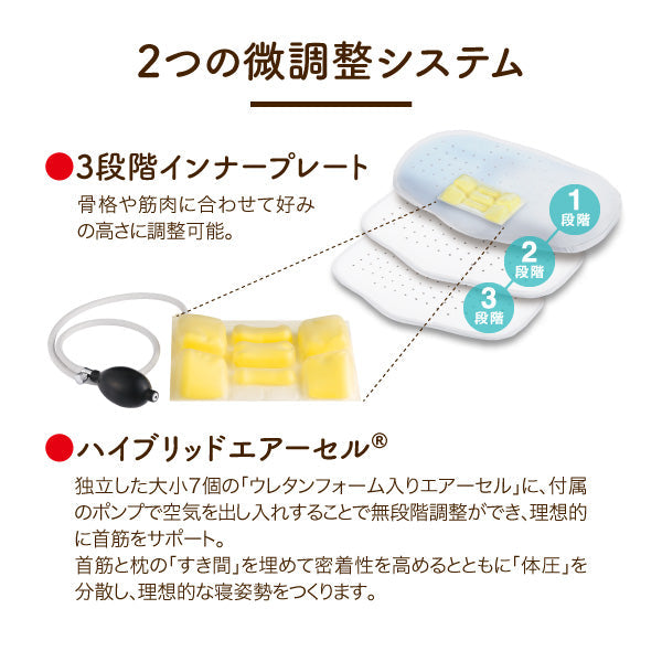 赤十字医療センター脊椎整形外科医が考えた枕/首と肩に寄りそう枕