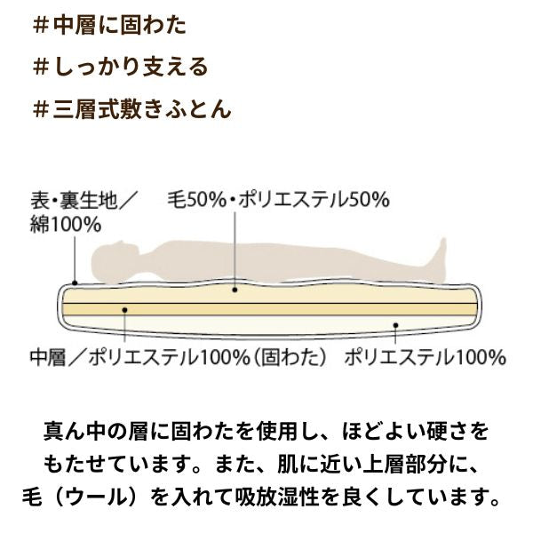 【2025福袋】羊毛入り合繊敷きふとん