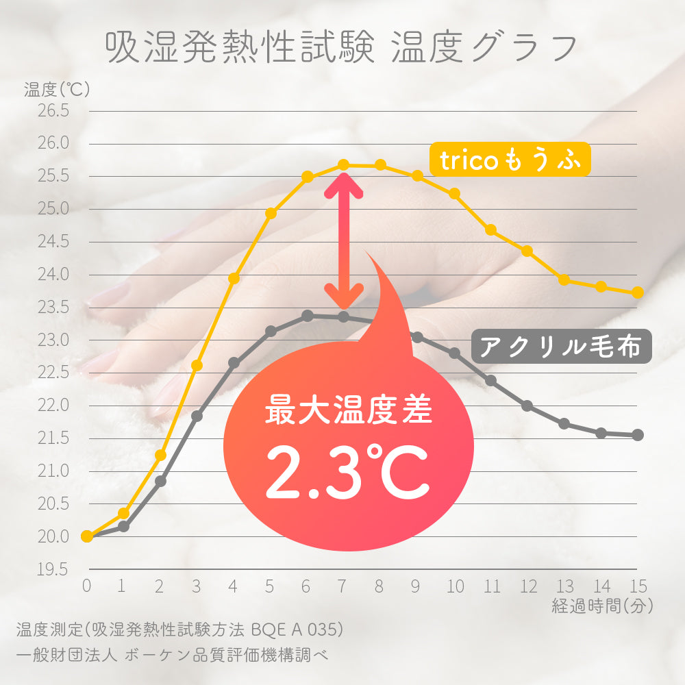 ニューマイヤー毛布/tricoもうふ