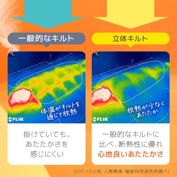 羽毛肌掛けふとん/ホワイトダックダウン93%