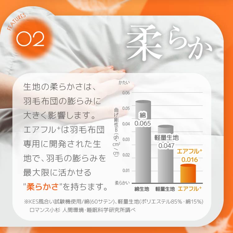 羽毛肌掛けふとん/ホワイトダックダウン93%