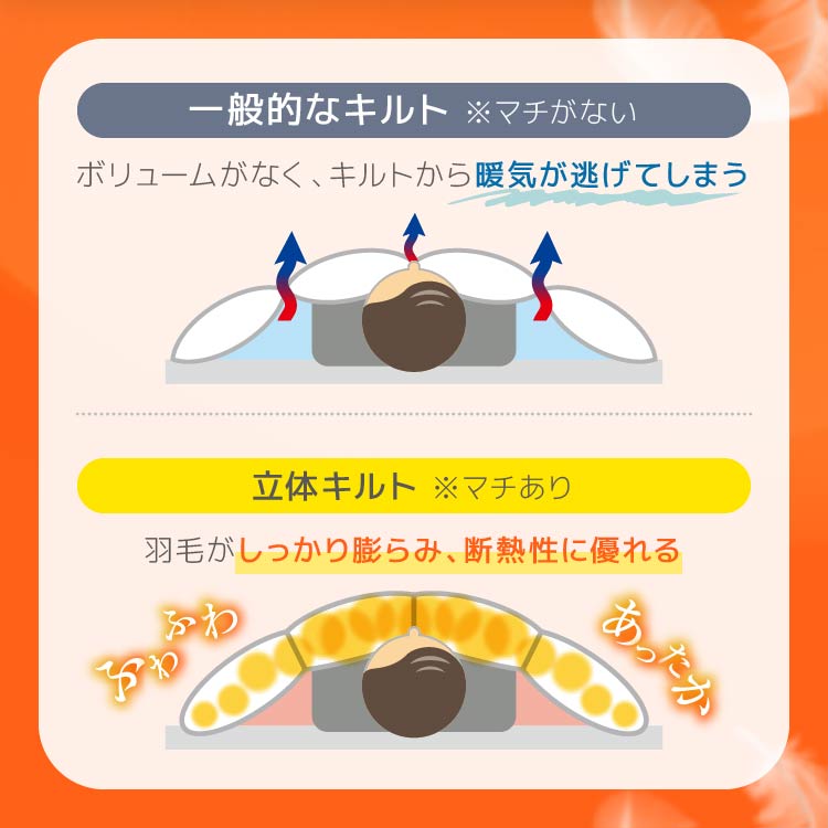 羽毛肌掛けふとん/ホワイトダックダウン93%
