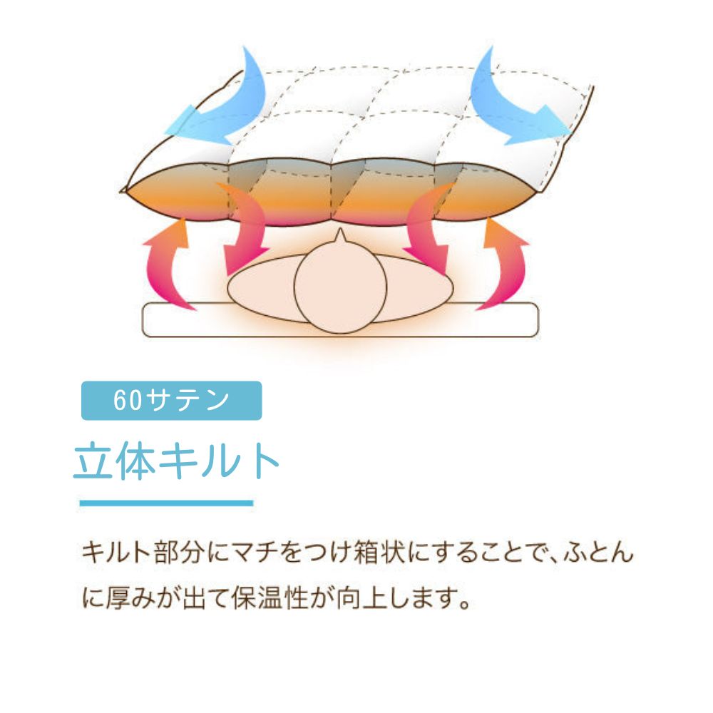 【別注】羽毛ふとんのリフォーム/クイーンロング→シングルロング2枚/レギュラーコース