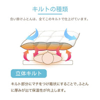 羽毛ふとんのリフォーム/シングルロング→シングルロング/2枚合わせ