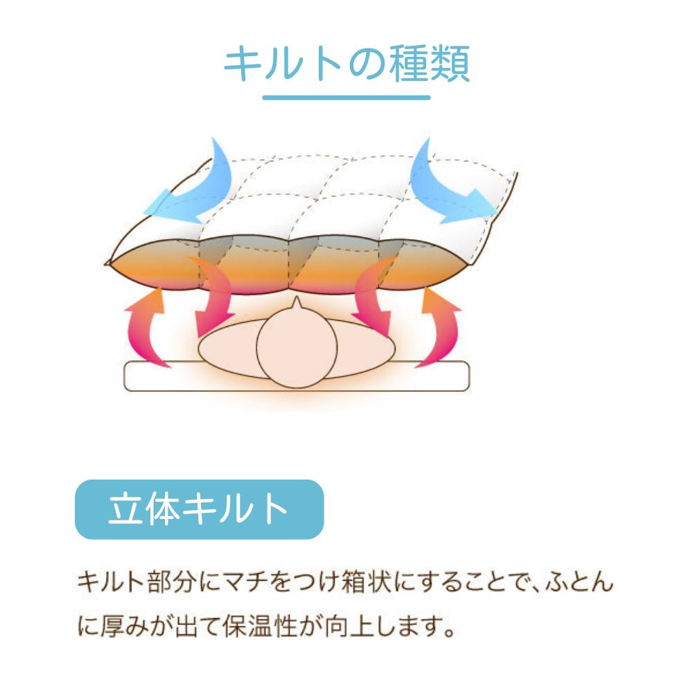 【別注】羽毛ふとんのリフォーム/ダブルロング→クイーンロング/60サテン生地