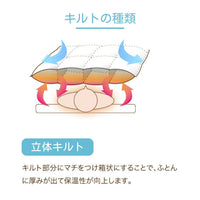 【別注】羽毛ふとんのリフォーム/ダブルロング→クイーンロング/60サテン生地
