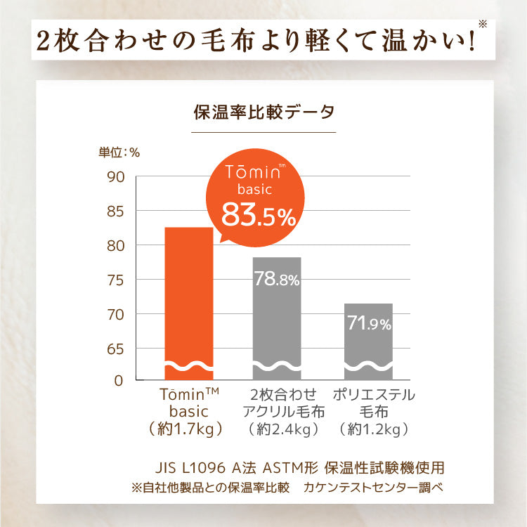 ニューマイヤー毛布・ハーフケット