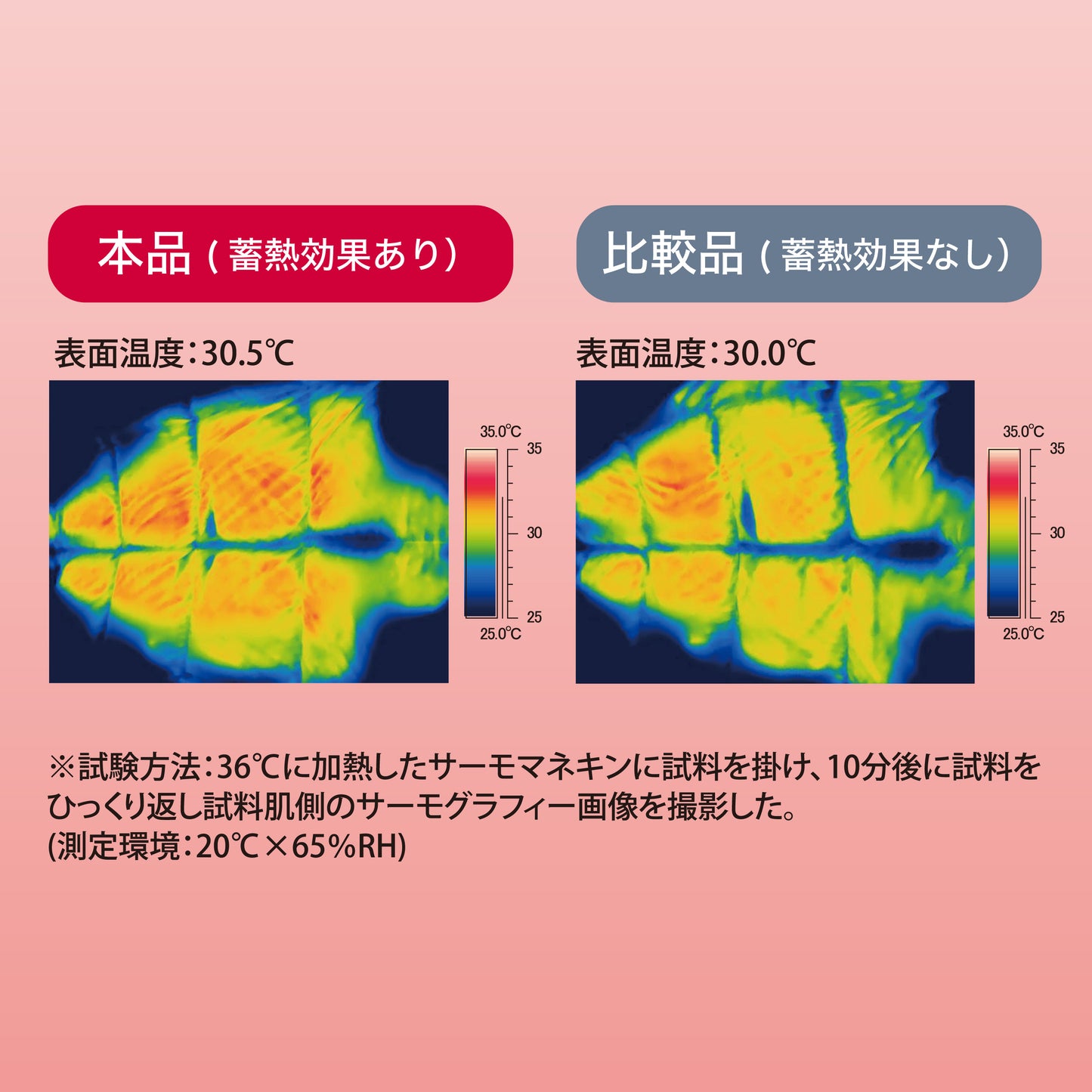 二層式羽毛掛けふとん/マザーグースダウン95%/蓄熱加工生地