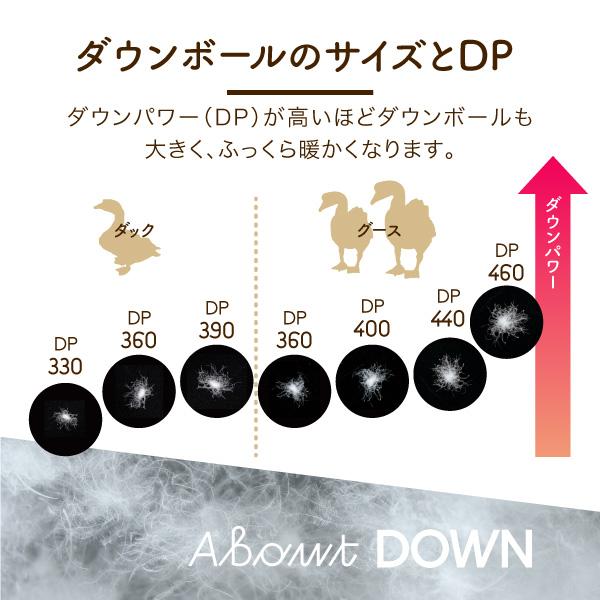 羽毛肌掛けふとん/マザーグースダウン93％