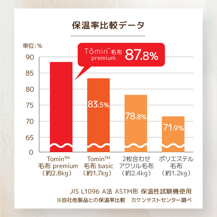 【お得な2枚セット】2枚合わせ毛布