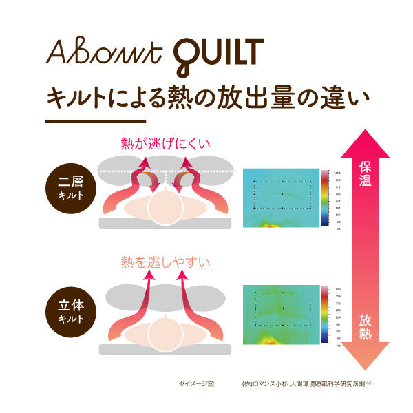 二層式羽毛掛けふとん/マザーグースダウン95%