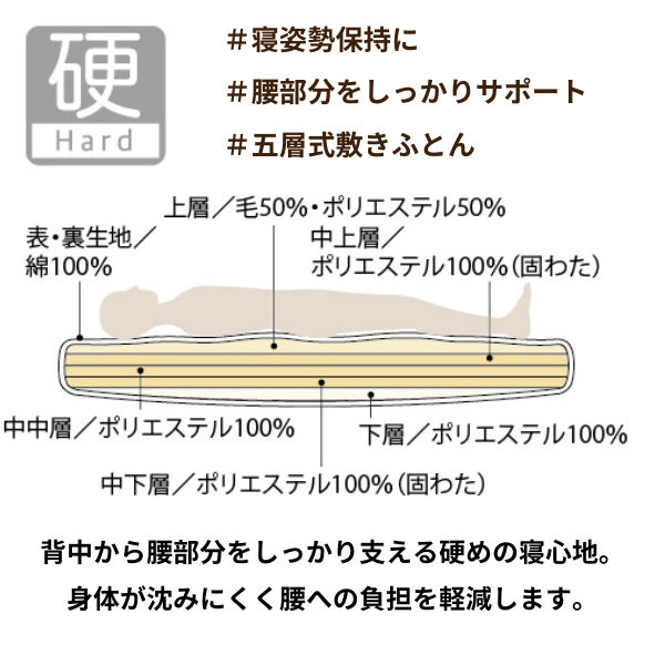 羊毛入り合繊敷きふとん（硬）/五層式