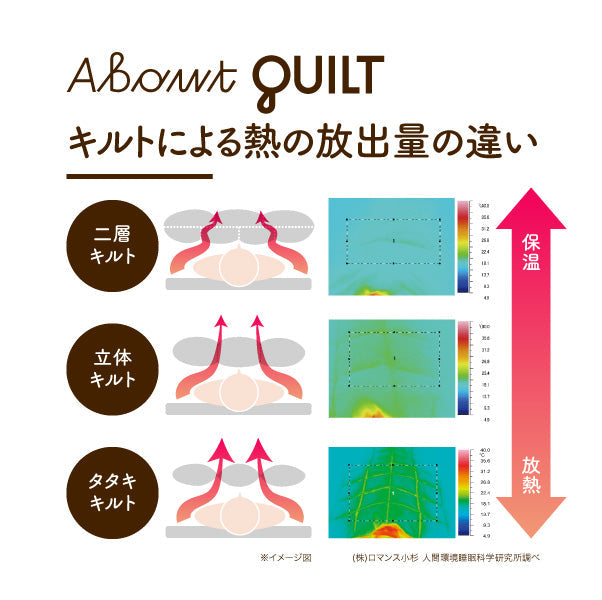 【2025福袋】羽毛掛けふとん/マザーグースダウン95％