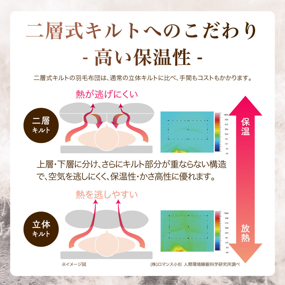 二層式羽毛掛けふとん/マザーグースダウン93％