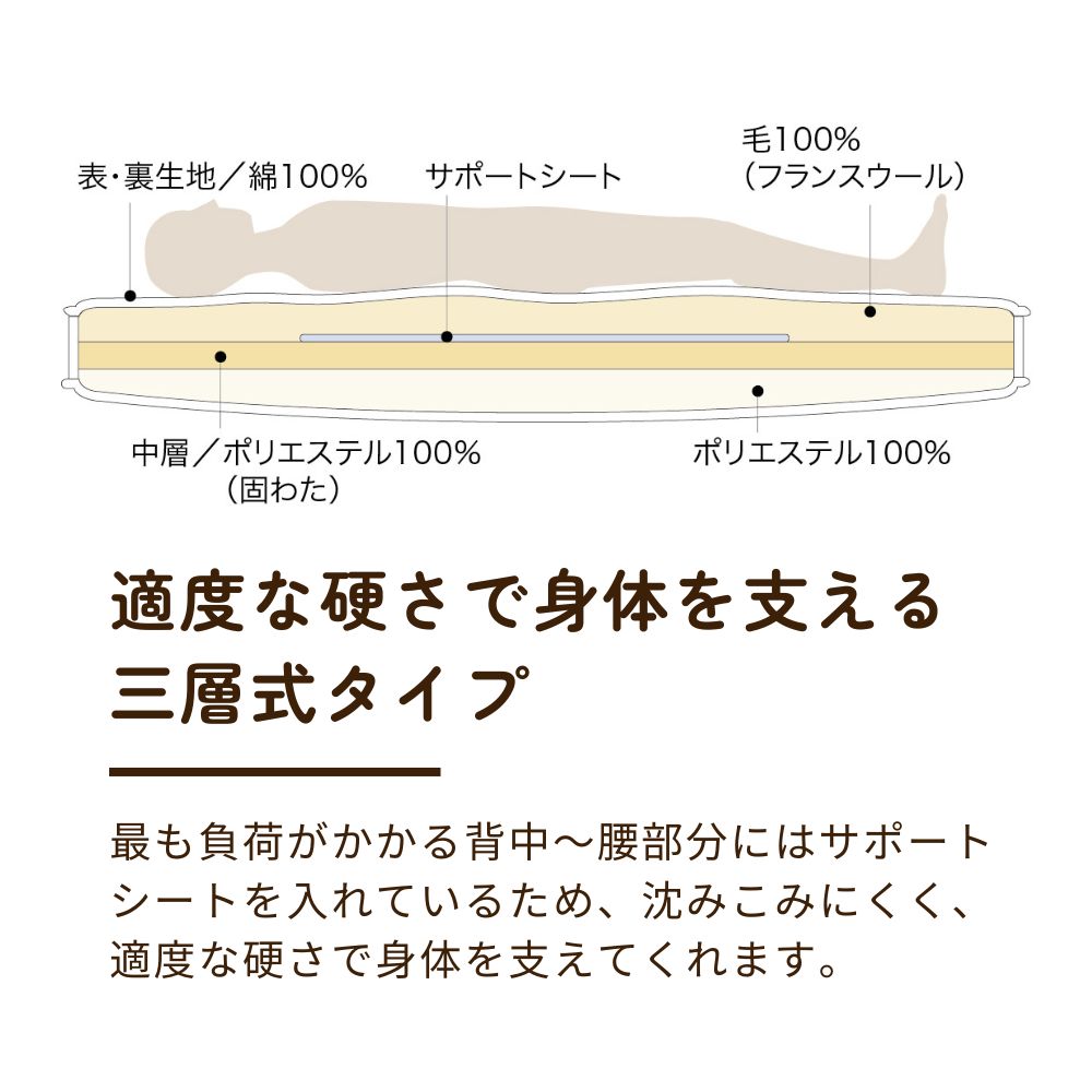 ロマンス小杉 合繊/羊毛敷きふとん 敷き布団 固わた マチ付き フランス
