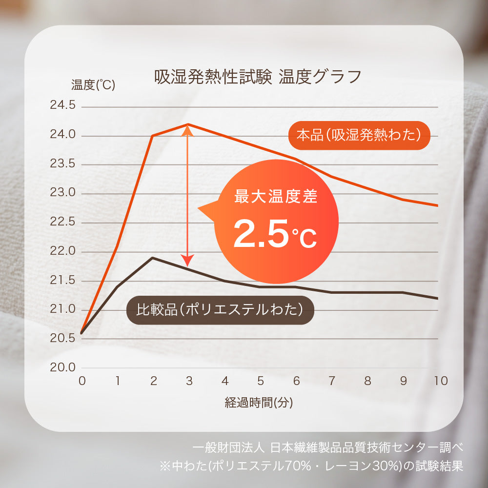 綿ベロア敷きパッド