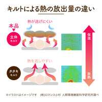 羽毛肌掛けふとん/ダックダウン90%