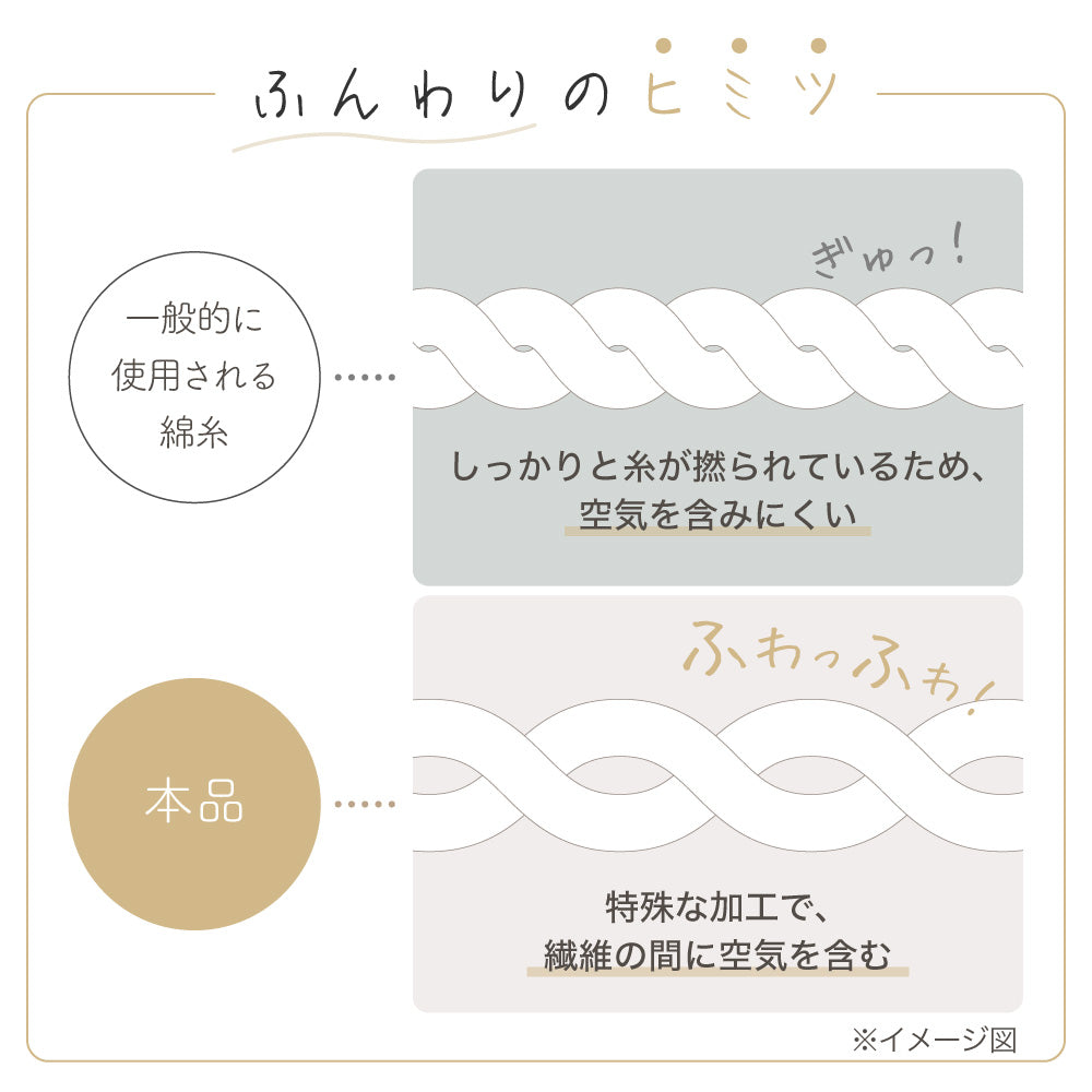 【お得なピローパッドセット】綿パイル敷きパッド/中空綿