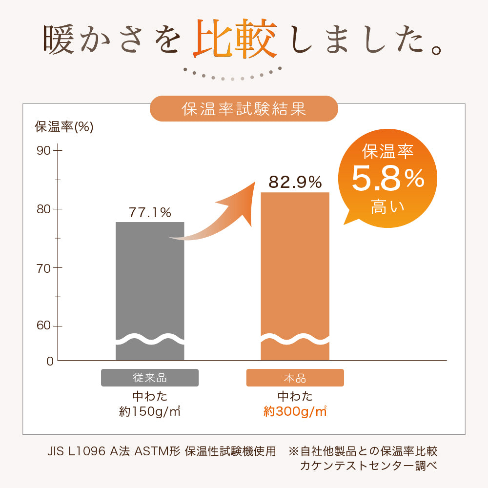 ピローパッド