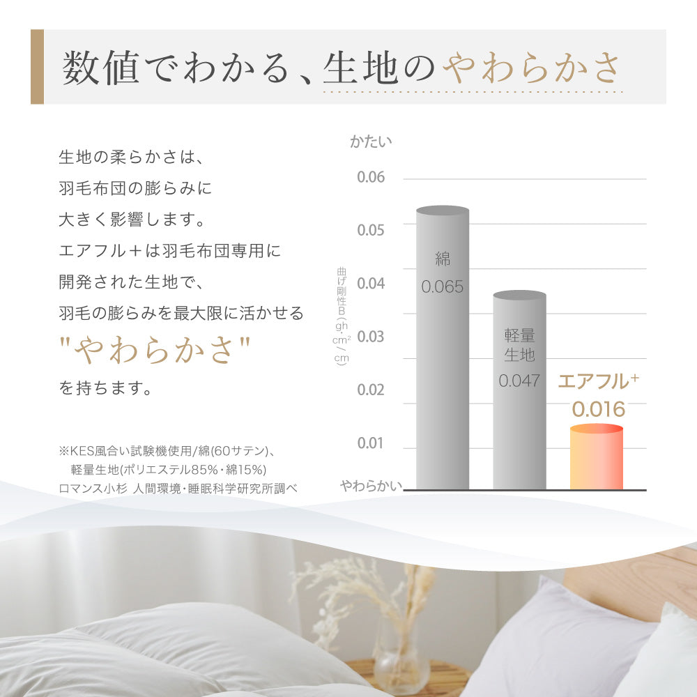 洗える羽毛掛けふとん/シルバーダウン90％/1.1kg/スタンダードタイプ