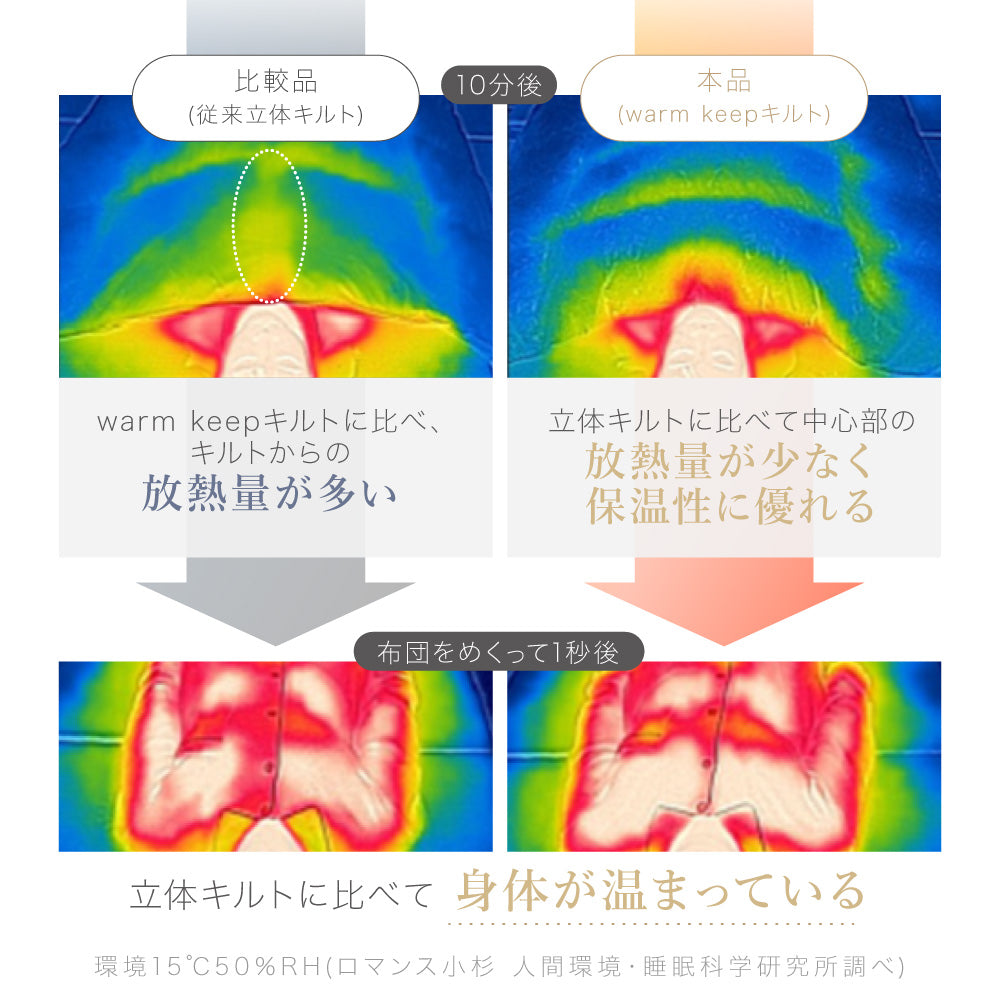 洗える羽毛掛けふとん/シルバーダウン90％/1.1kg/スタンダードタイプ