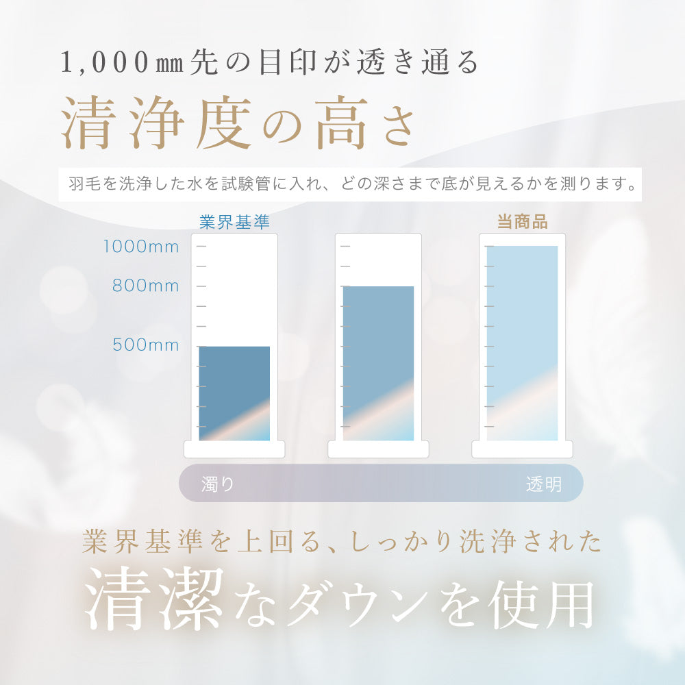 洗える羽毛掛けふとん/シルバーダウン90％/1.1kg/スタンダードタイプ