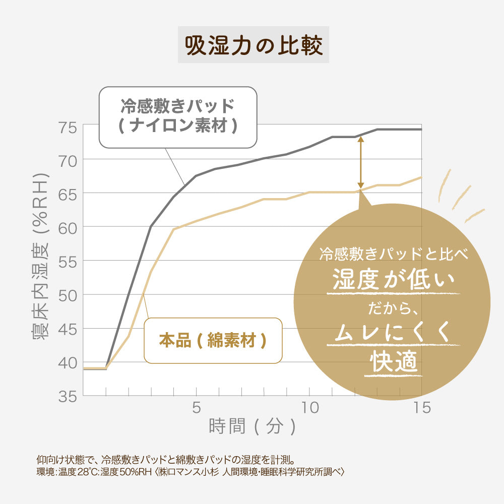 水洗いピローパッド