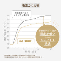 水洗いピローパッド