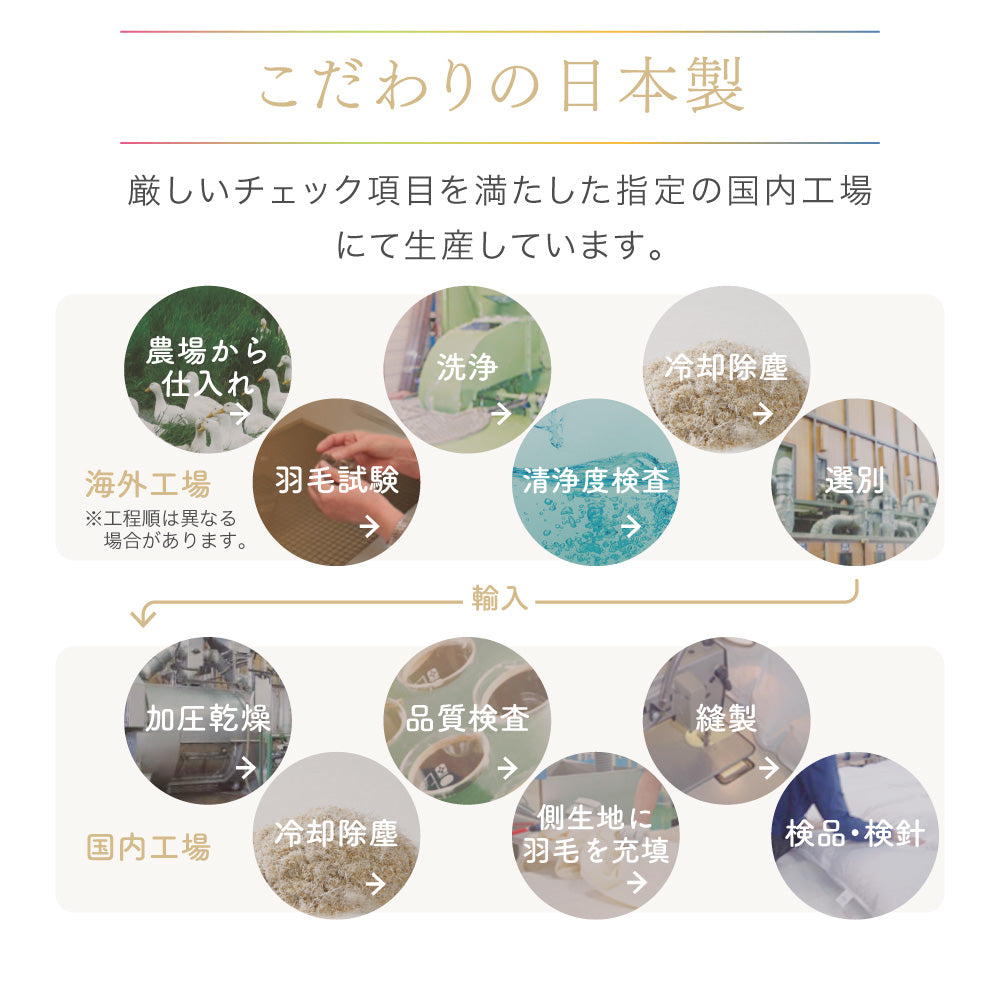 真綿入羽毛肌掛けふとん/ダウン90％/クロスオーバー二層タイプ
