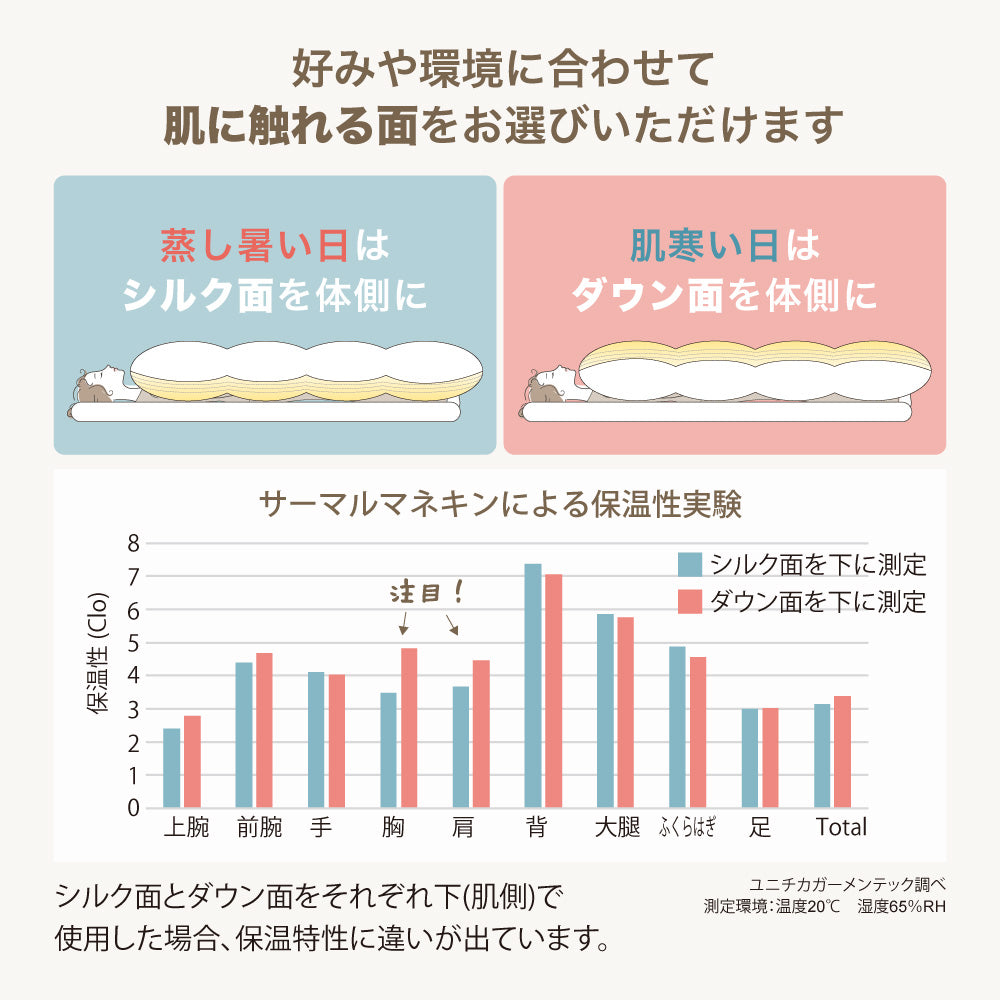 真綿入羽毛肌掛けふとん/ダウン90％/クロスオーバータイプ