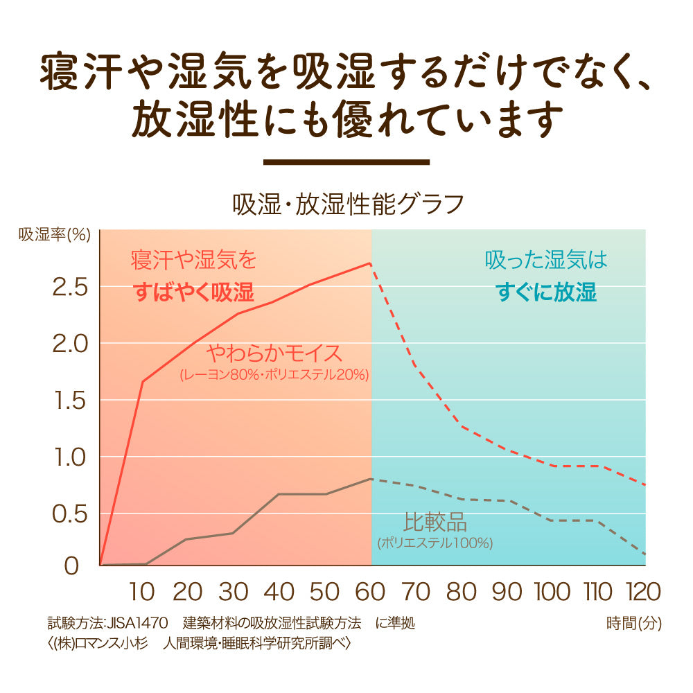 やわらかモイス敷きパッド/シープボア/吸湿発熱