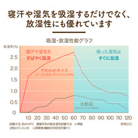 やわらかモイス敷きパッド/シープボア/吸湿発熱