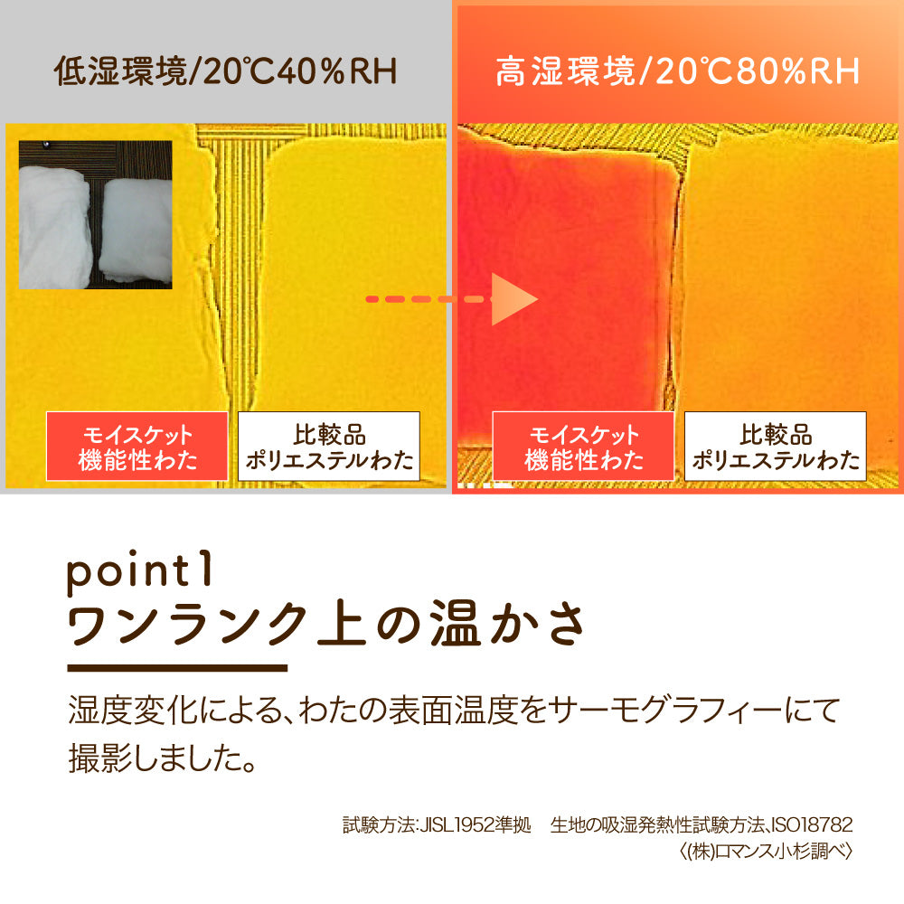やわらかモイス敷きパッド/シープボア/吸湿発熱