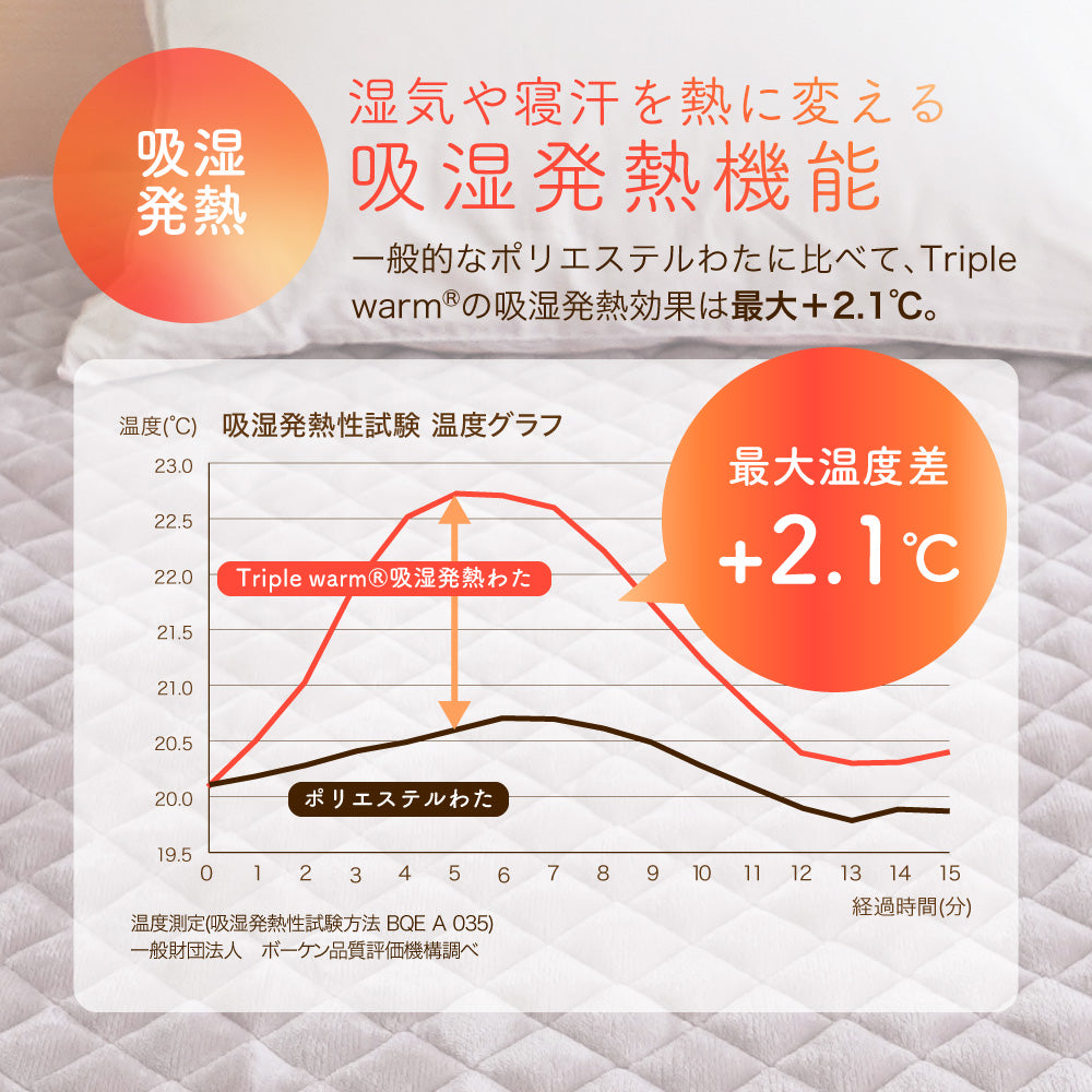 【蓄熱・断熱・吸湿発熱】3つの保温機能を備えた あったか敷きパッド