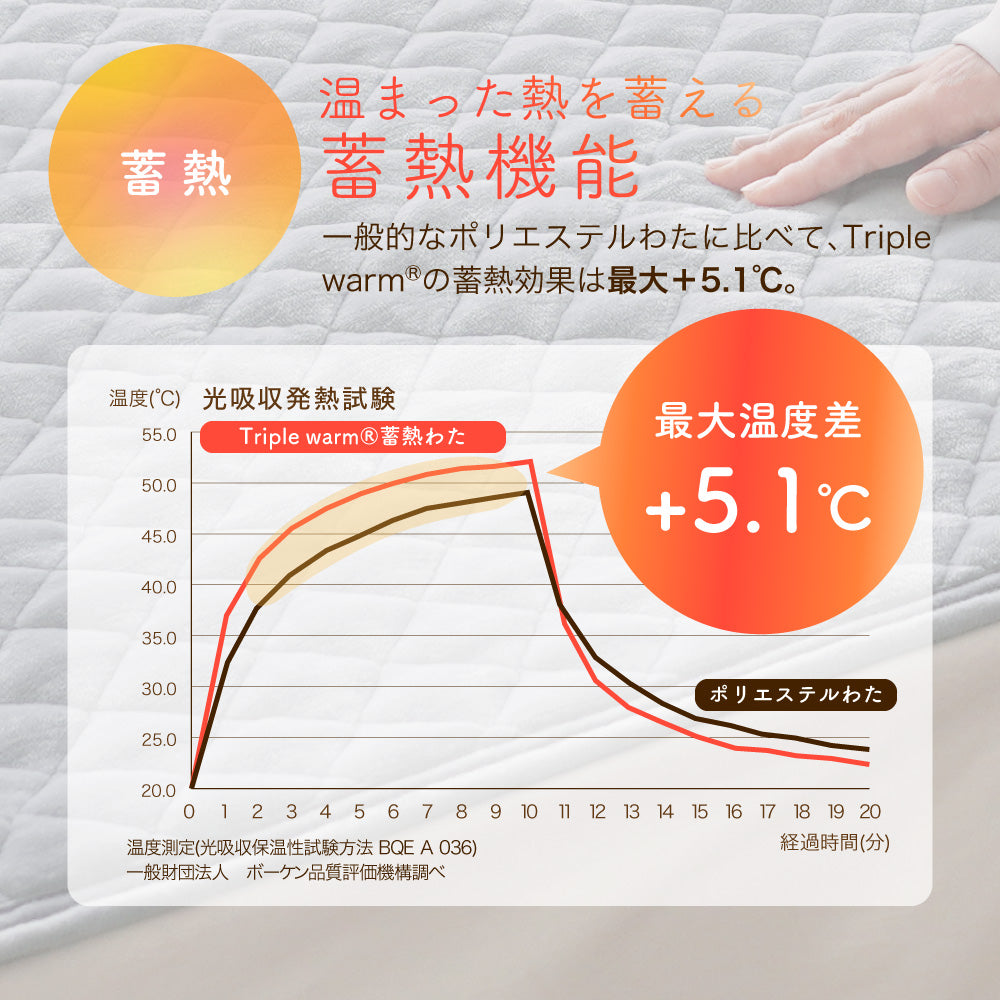 【蓄熱・断熱・吸湿発熱】3つの保温機能を備えた あったか敷きパッド