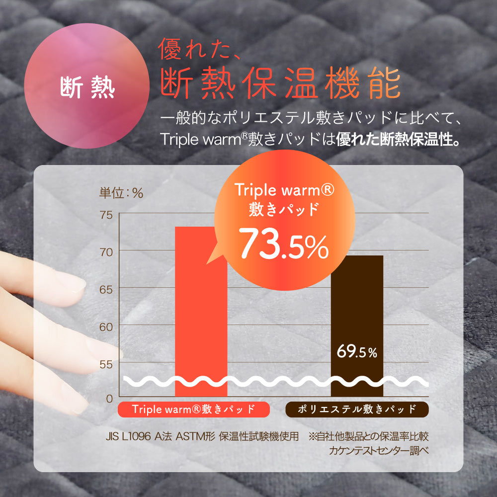 【蓄熱・断熱・吸湿発熱】3つの保温機能を備えた あったか敷きパッド