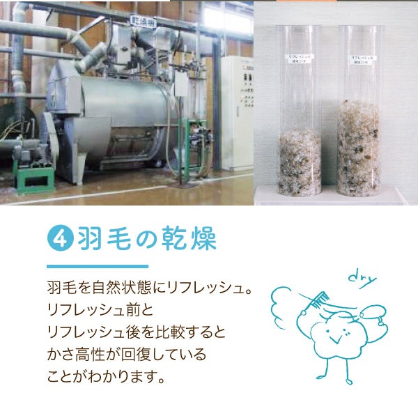 【別注】羽毛肌掛けふとんのリフォーム/ダブルロング→ダブルロング