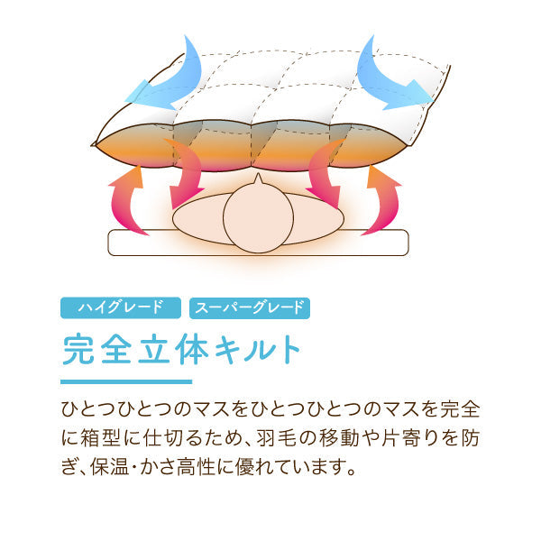 羽毛ふとんのリフォーム/綿やわらかめ生地（100サテン）/綿100％/完全立体キルト/シングルロング2枚→シングルロング1枚