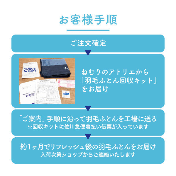 羽毛ふとんのリフォーム/綿しっかりめ生地（60サテン）/ 綿100%/シングルロング→シングルロング