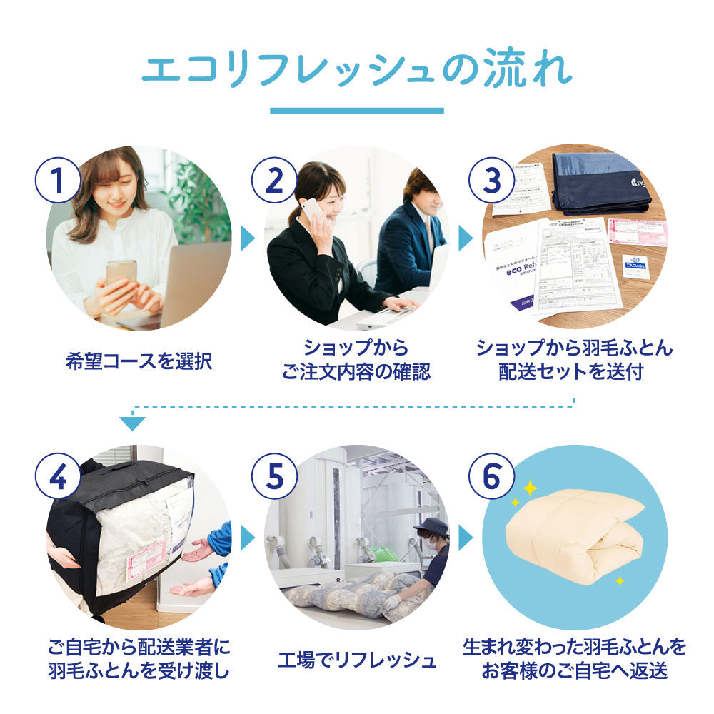 羽毛ふとんのリフォーム/ダブルロング→シングルロング/リーズナブルコース