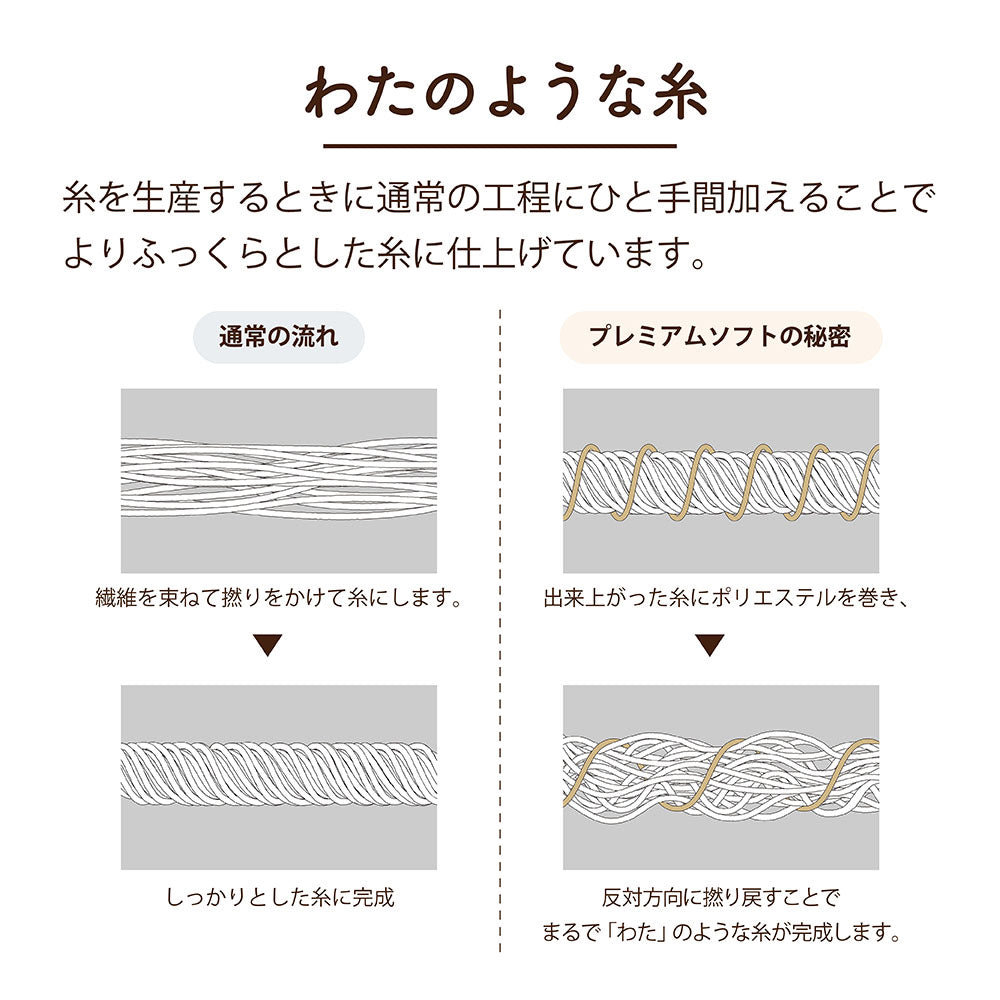 ボックスシーツ/ストレッチ/プレミアムソフト