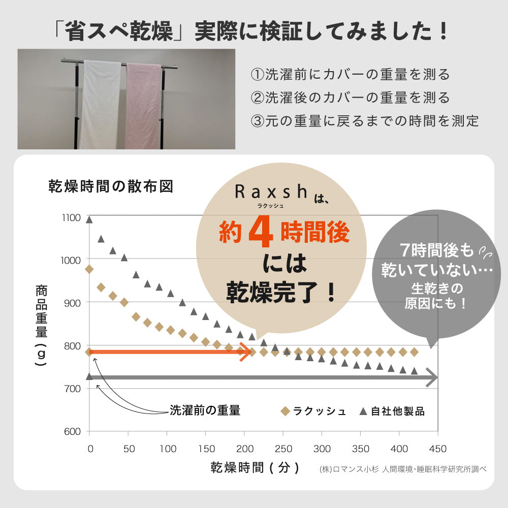 掛けふとんカバー/RAXSH/乾燥機対応