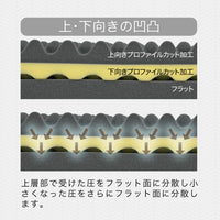 ロマンスゼロ〈ベーシック〉/体圧分散敷きふとん/3つ折り/横寝対応